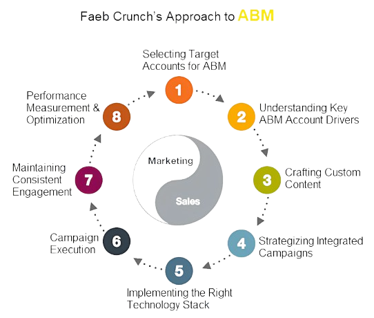 Lead Generation Illustration