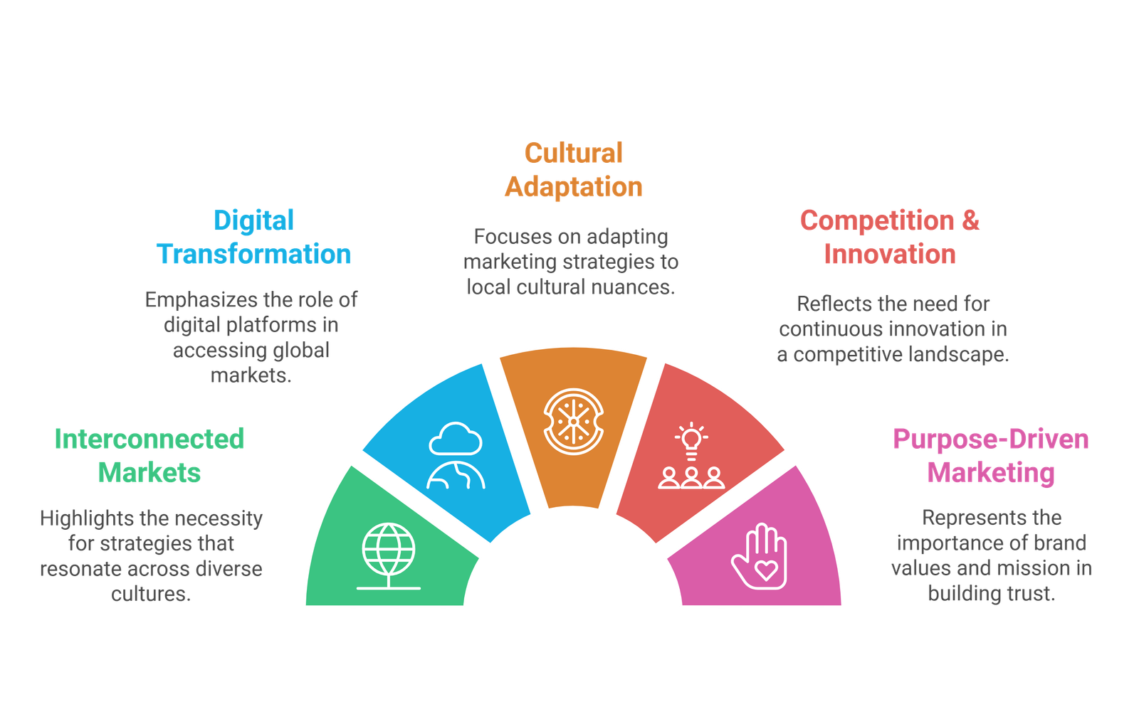 Lead Generation Illustration