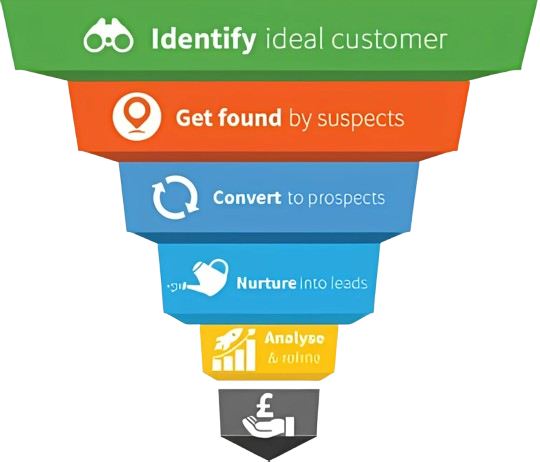 Lead Generation Funnel