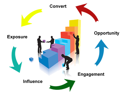 Lead Generation Illustration